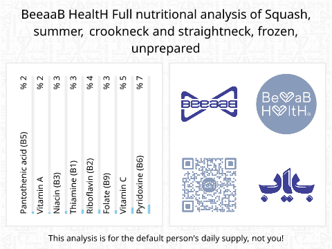 BeeaaB HealtH nutritional analysis of Squash, summer, crookneck and straightneck, frozen, unprepared