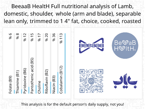BeeaaB HealtH nutritional analysis of Lamb, domestic, shoulder, whole (arm and blade), separable lean only, trimmed to 1 4" fat, choice, cooked, roasted