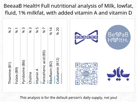 BeeaaB HealtH Analisi nutrizionale completa di Latte a basso contenuto di grassi arricchito con vitamina A e D