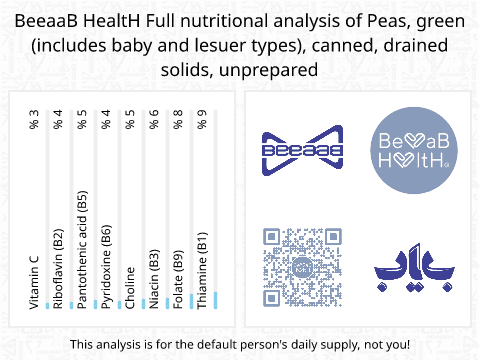 BeeaaB HealtH Analisi nutrizionale completa di Piselli verdi tipi baby in scatola non preparati