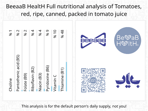 BeeaaB HealtH nutritional analysis of Tomatoes, red, ripe, canned, packed in tomato juice