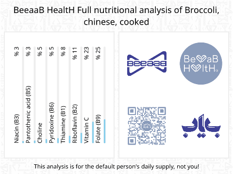 BeeaaB HealtH nutritional analysis of Broccoli, chinese, cooked