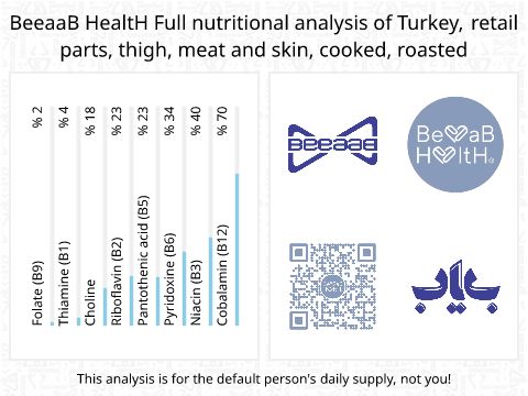 BeeaaB HealtH nutritional analysis of Turkey, retail parts, thigh, meat and skin, cooked, roasted