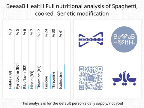 BeeaaB HealtH Analisi nutrizionale completa di Spaghetti cotti