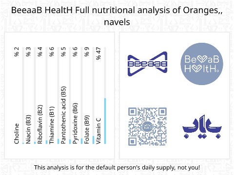 BeeaaB HealtH Analisi nutrizionale completa di Arance del Sud