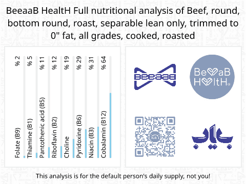 BeeaaB HealtH Analisi nutrizionale completa di Fesa di manzo per grigliate