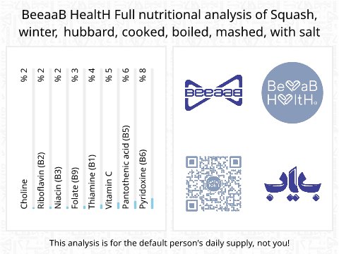 BeeaaB HealtH nutritional analysis of Squash, winter, hubbard, cooked, boiled, mashed, with salt