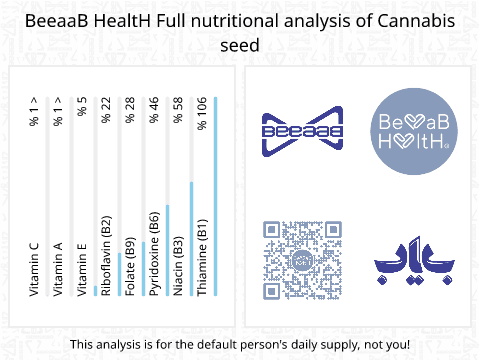 BeeaaB HealtH Analisi nutrizionale completa di Melagrana con buccia