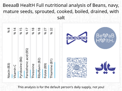 BeeaaB HealtH Analisi nutrizionale completa di Germogli di fagioli bianchi bolliti in acqua salata
