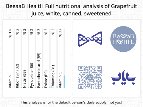 BeeaaB HealtH Analisi nutrizionale completa di Acqua di pompelmo in scatola dolcificata