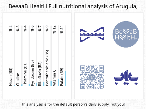 BeeaaB HealtH Analisi nutrizionale completa di Rucola cruda