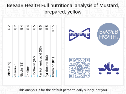 BeeaaB HealtH Analisi nutrizionale completa di Senape gialla