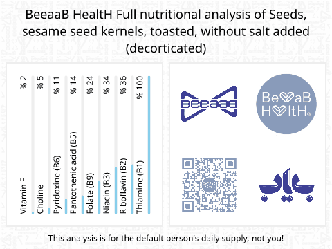 BeeaaB HealtH nutritional analysis of Seeds, sesame seed kernels, toasted, without salt added (decorticated)