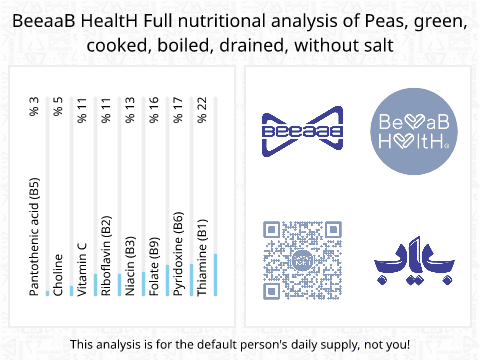 BeeaaB HealtH Analisi nutrizionale completa di Piselli verdi bolliti scolati senza sale