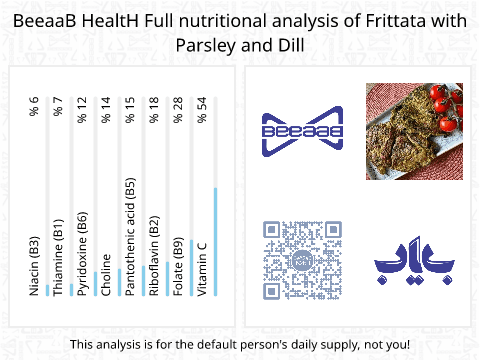 BeeaaB HealtH nutritional analysis of Frittata with Parsley and Dill