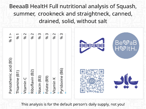 BeeaaB HealtH Analisi nutrizionale completa di Zucca a collo d'oca in scatola senza sale