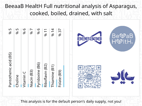 BeeaaB HealtH Analisi nutrizionale completa di Marchoube cotto con sale
