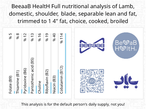 BeeaaB HealtH Analisi nutrizionale completa di Costolette di agnello con grasso brasate