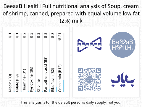 BeeaaB HealtH nutritional analysis of Soup, cream of shrimp, canned, prepared with equal volume low fat (2%) milk