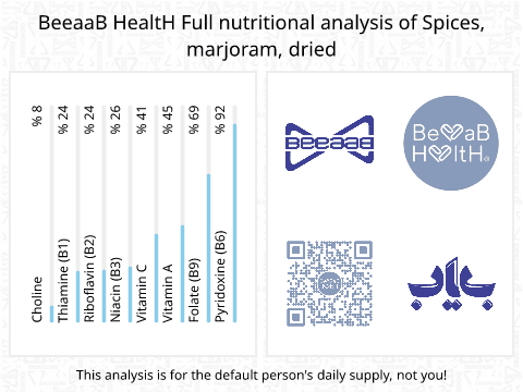 BeeaaB HealtH Analisi nutrizionale completa di Mirto secco
