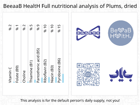 BeeaaB HealtH nutritional analysis of Plums, dried