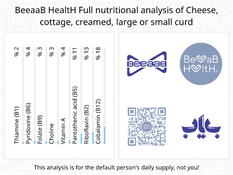 BeeaaB HealtH Analisi nutrizionale completa di Katiki formaggio cremoso