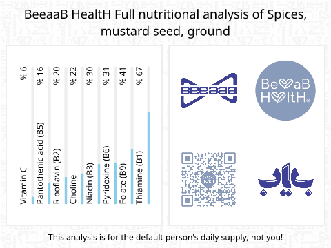 BeeaaB HealtH Analisi nutrizionale completa di Mustard Powder