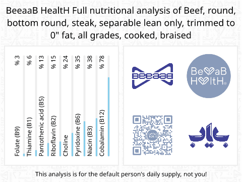 BeeaaB HealtH Analisi nutrizionale completa di Bistecca di muscolo sottogola di manzo brasata