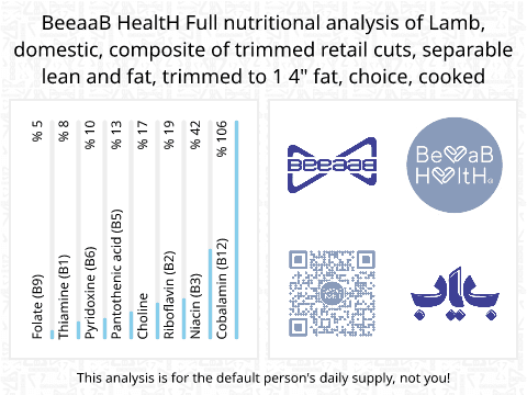 BeeaaB HealtH nutritional analysis of Lamb, domestic, composite of trimmed retail cuts, separable lean and fat, trimmed to 1 4" fat, choice, cooked