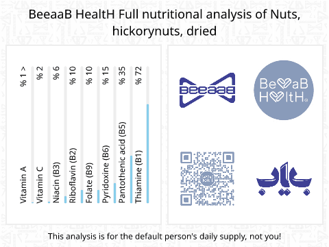 BeeaaB HealtH nutritional analysis of Nuts, hickorynuts, dried