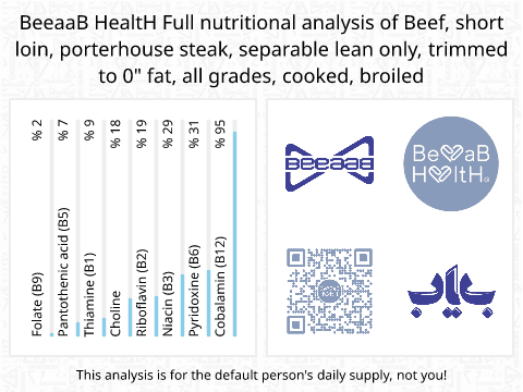 BeeaaB HealtH Analisi nutrizionale completa di Bistecca porterhouse di manzo arrostita
