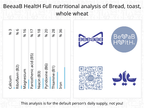 BeeaaB HealtH nutritional analysis of Bread, toast, whole wheat