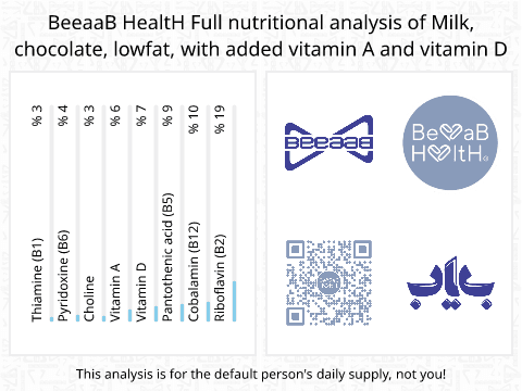 BeeaaB HealtH Analisi nutrizionale completa di Latte di cacao a basso contenuto di grassi arricchito con vitamina A e D