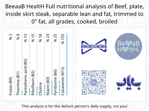 BeeaaB HealtH Analisi nutrizionale completa di Petto di manzo con grasso senza osso arrosto al forno