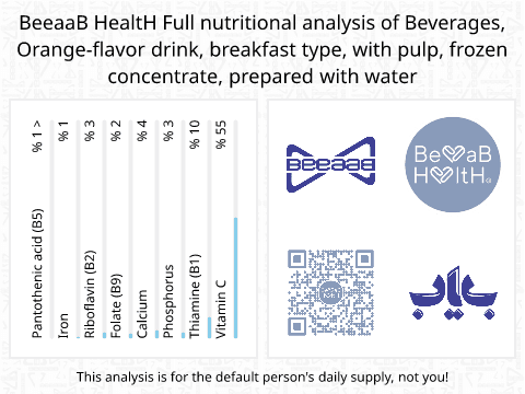 BeeaaB HealtH Analisi nutrizionale completa di Bevanda aromatizzata all'arancia con acqua