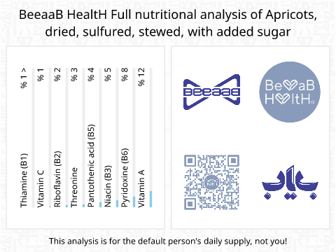 BeeaaB HealtH nutritional analysis of Apricots, dried, sulfured, stewed, with added sugar