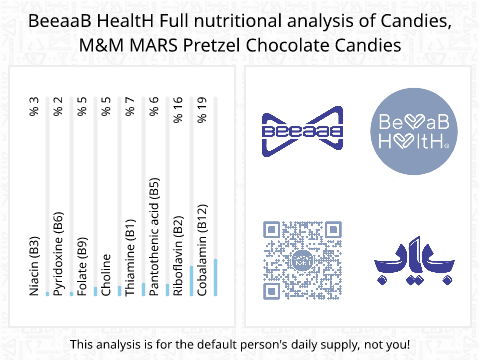 BeeaaB HealtH Analisi nutrizionale completa di Smarties, marca M&M's