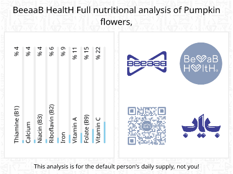 BeeaaB HealtH nutritional analysis of Pumpkin flowers,