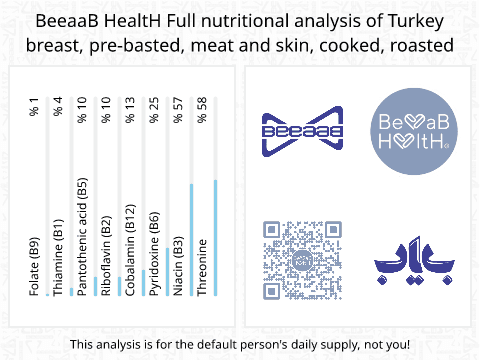 BeeaaB HealtH Analisi nutrizionale completa di Petto di pollo con pelle saporito alla griglia