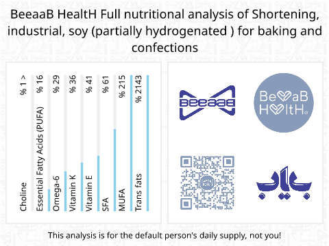 BeeaaB HealtH nutritional analysis of Shortening, industrial, soy (partially hydrogenated ) for baking and confections