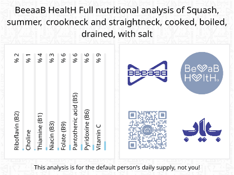 BeeaaB HealtH Analisi nutrizionale completa di Zucca a collo d'oca bollita con sale