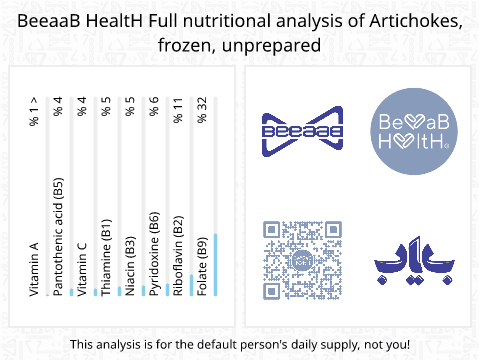 BeeaaB HealtH nutritional analysis of Artichokes, frozen, unprepared