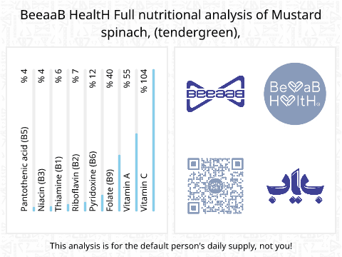 BeeaaB HealtH nutritional analysis of Mustard spinach, (tendergreen),