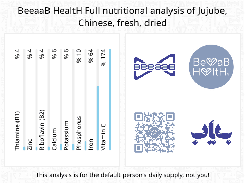 BeeaaB HealtH Analisi nutrizionale completa di Giuggiole secche