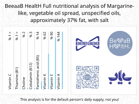 BeeaaB HealtH Analisi nutrizionale completa di Burro vegetale al 37% di grassi con sale