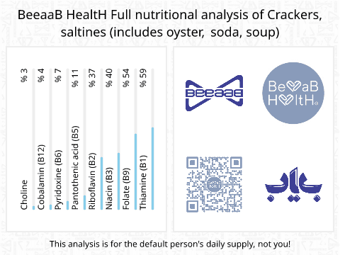 BeeaaB HealtH nutritional analysis of Crackers, saltines (includes oyster, soda, soup)
