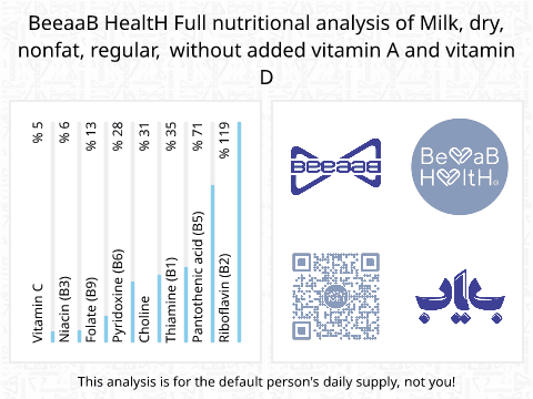 BeeaaB HealtH Analisi nutrizionale completa di Latte in polvere senza grassi
