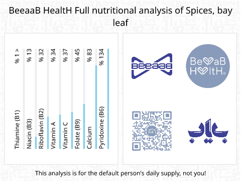 BeeaaB HealtH Analisi nutrizionale completa di Foglie di bietola cruda