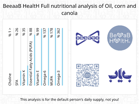 BeeaaB HealtH Analisi nutrizionale completa di Olio di mais e canola