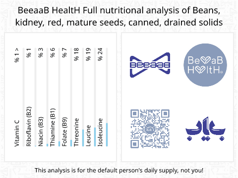 BeeaaB HealtH nutritional analysis of Beans, kidney, red, mature seeds, canned, drained solids